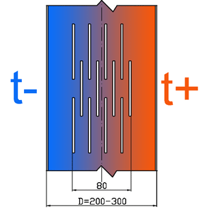 Termoprofil