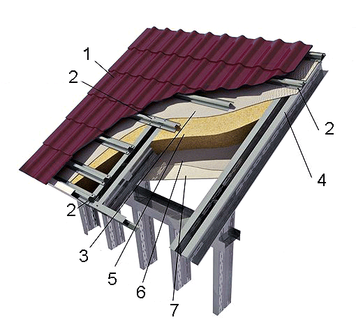 ustroystvo-krovli-lstk